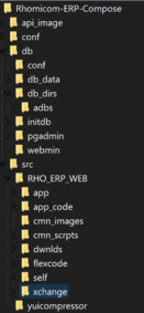 Fig1.3 Folder Structure for Rhomicom Docker Compose